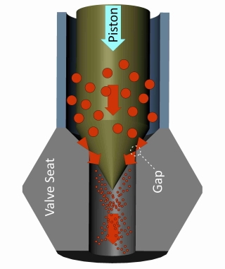 Homogenizer valve - both Piston Gap and Micro Channel